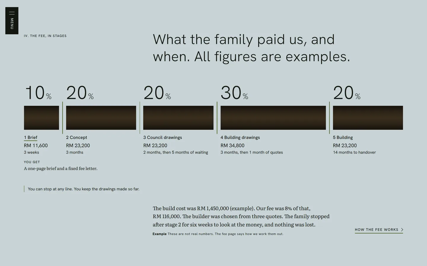 Fee design A1: five dark timber blades, each as wide as its share of the fee
