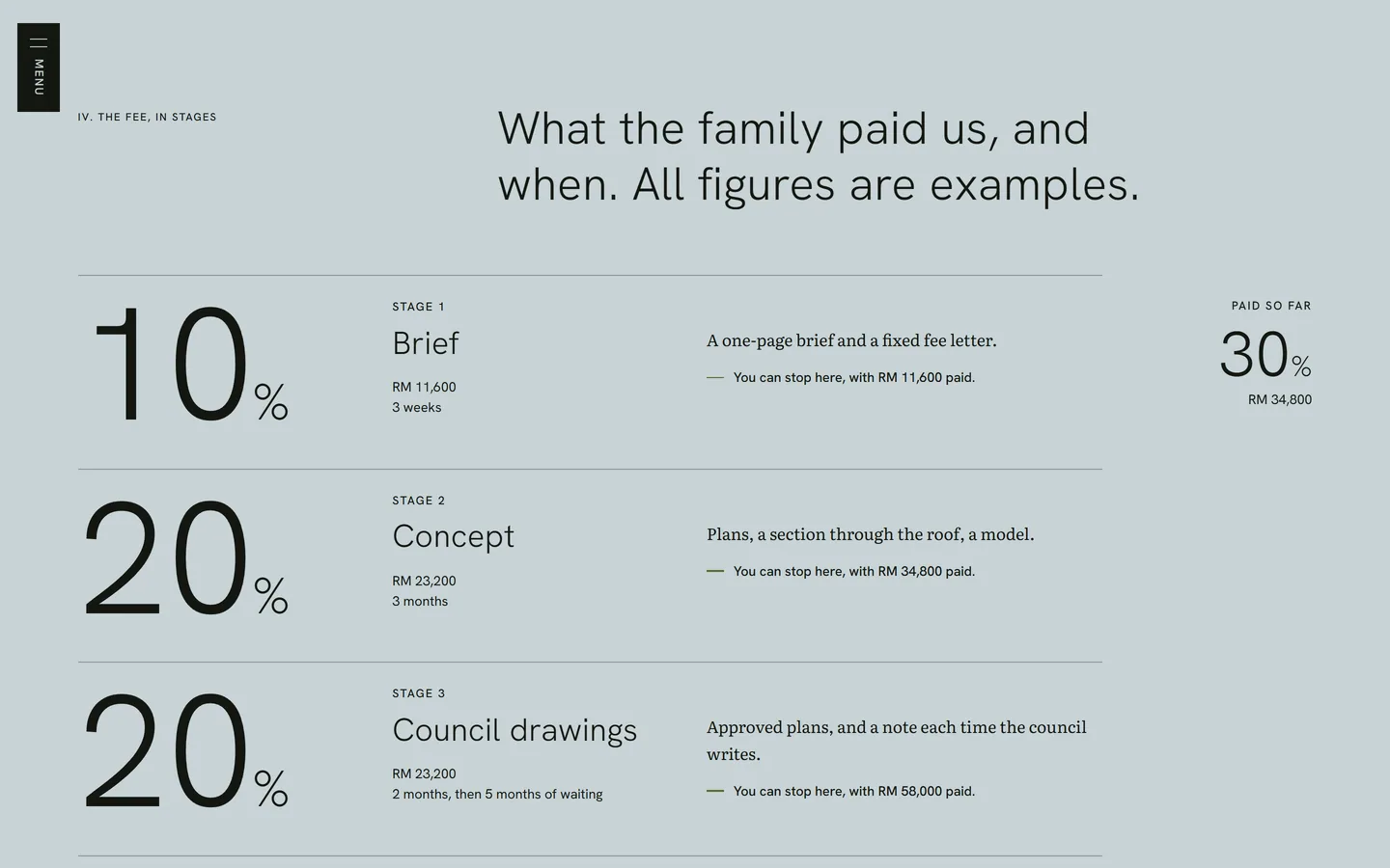 Fee design A3: each stage as a huge percentage in its own row